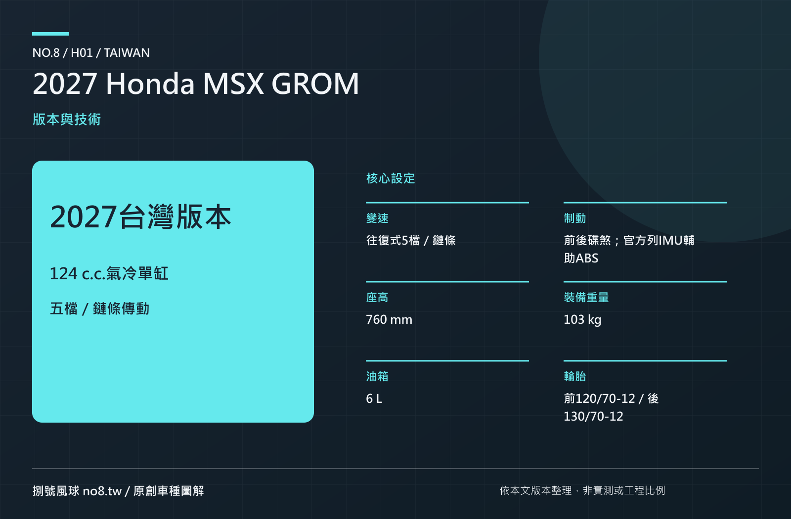 2027 Honda MSX GROM：原創技術與版本圖解